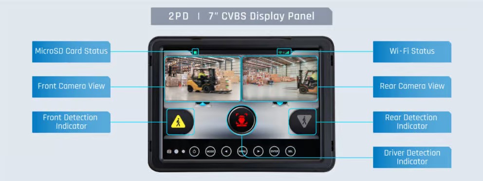 Display interface of the forklift safety system