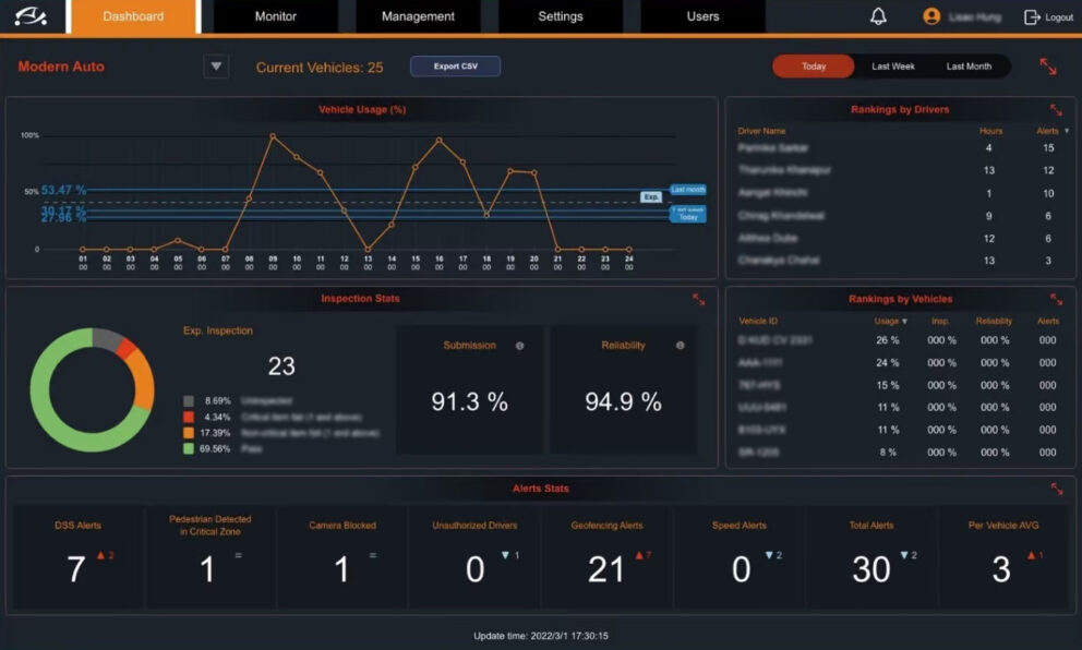 WorkX Connect dashboard AI-powered forklift DSS-cloud