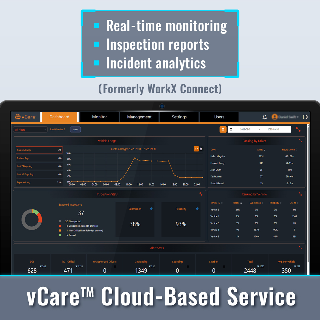 FSS WorkX Connect Dashboard