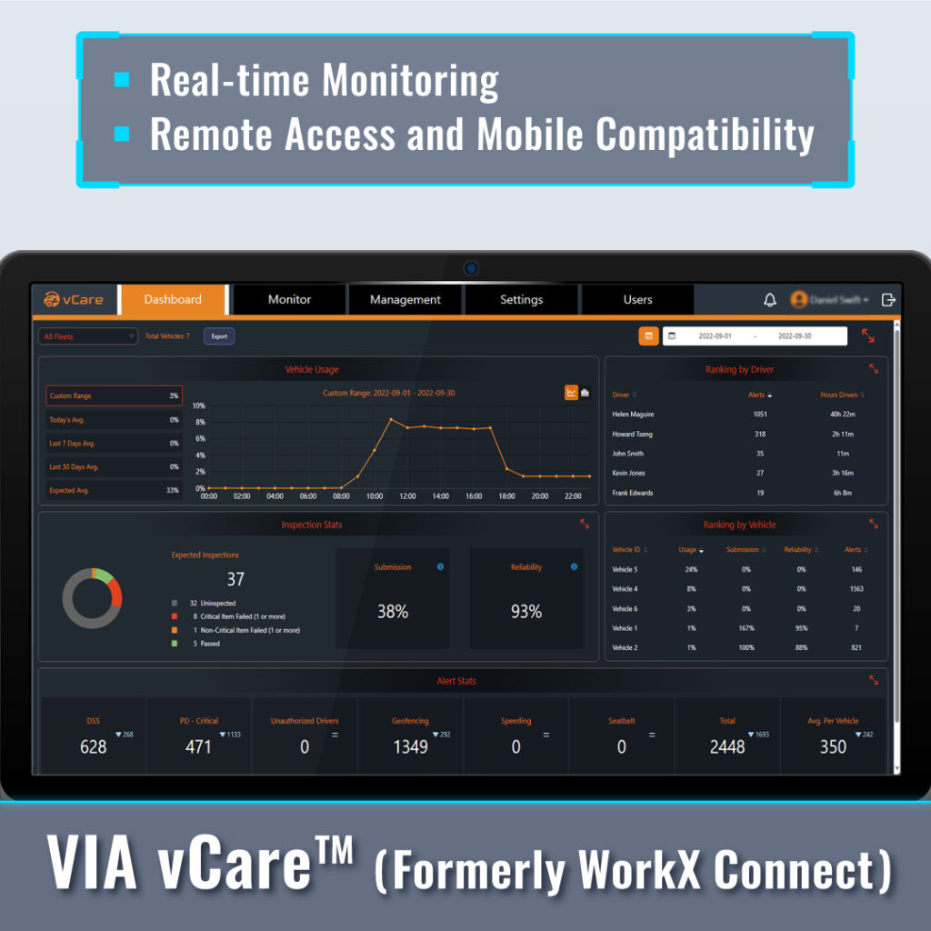 FSS WorkX Connect Dashboard