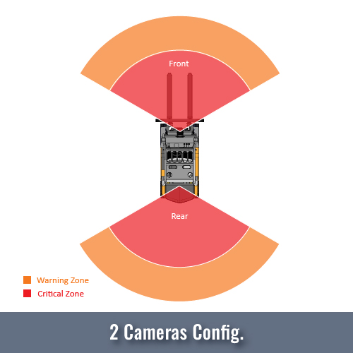 2pd front and rear configuration