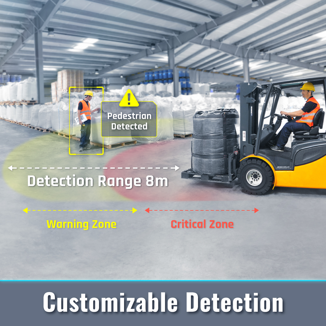 FSS Pedestrian Detection Zones
