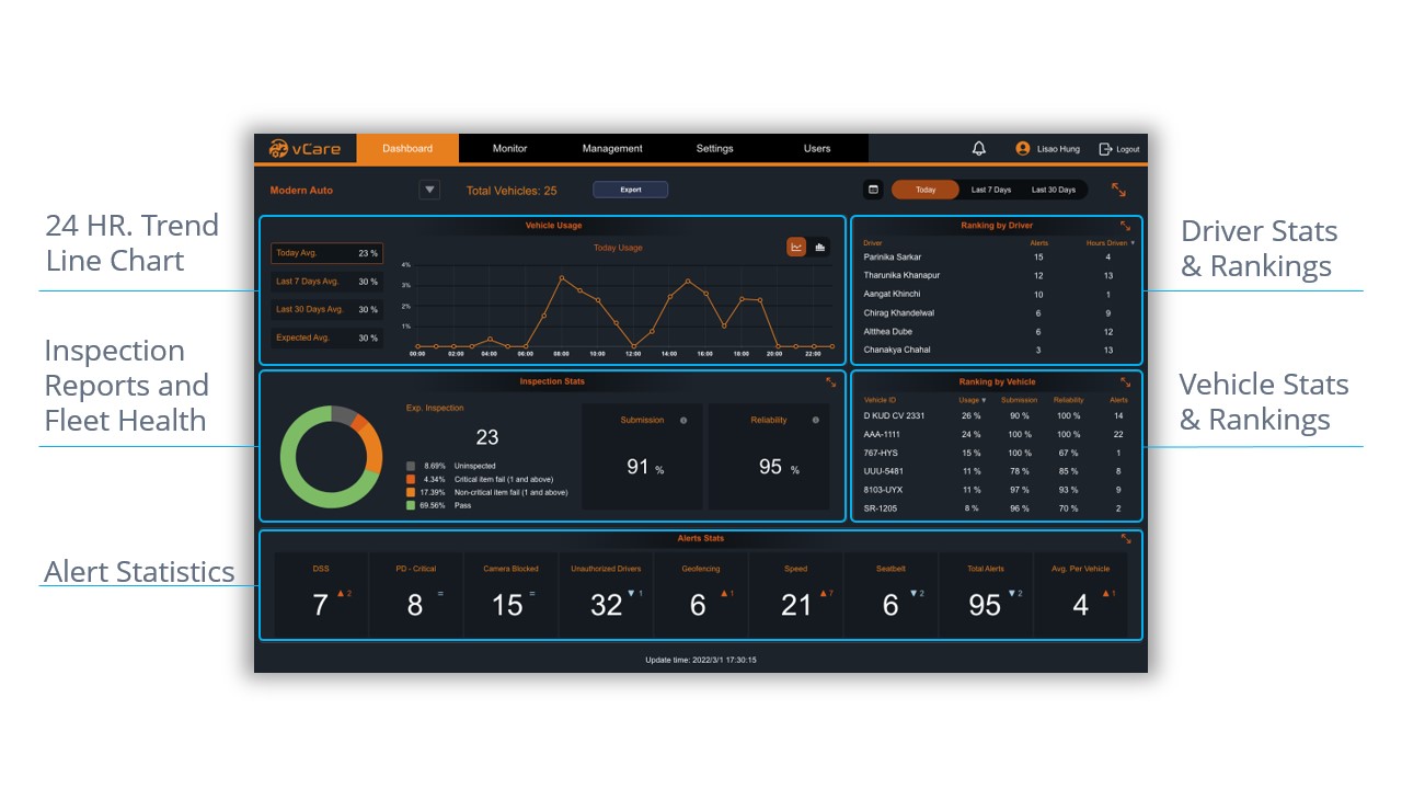 vcare dashboard