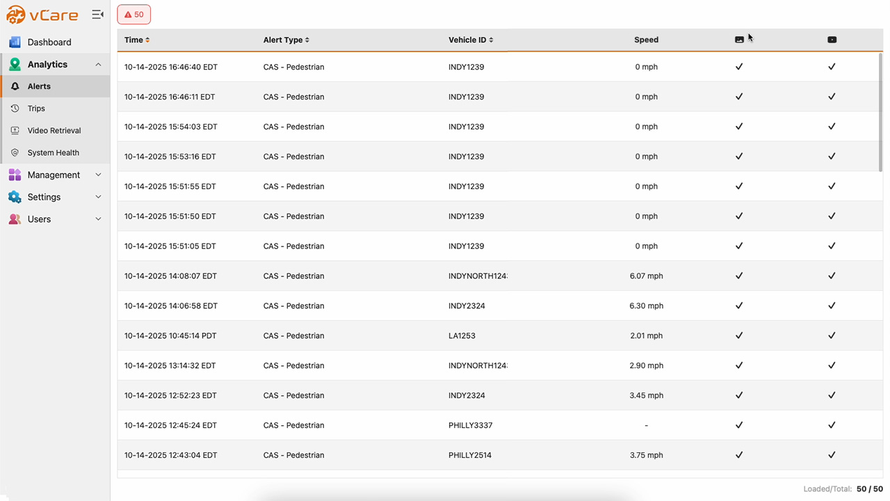 fleet operations data section vcare